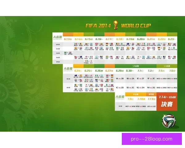 FIFA国际比赛日赛程全景解析与国家队备战趋势窗口期影响评估 FIFA国际比赛日赛程全景解析与国家队备战趋势窗口期影响评估
